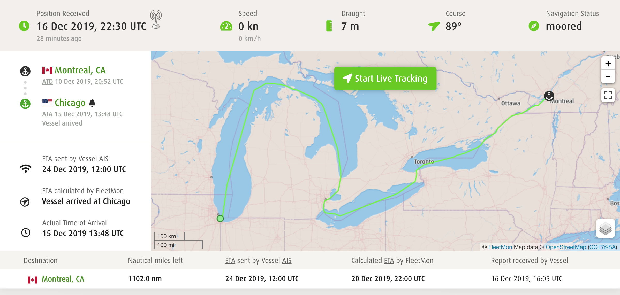 Lake Michigan boat/ship tracking provided by AIS